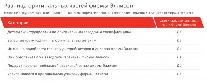 купить запчасти Allison